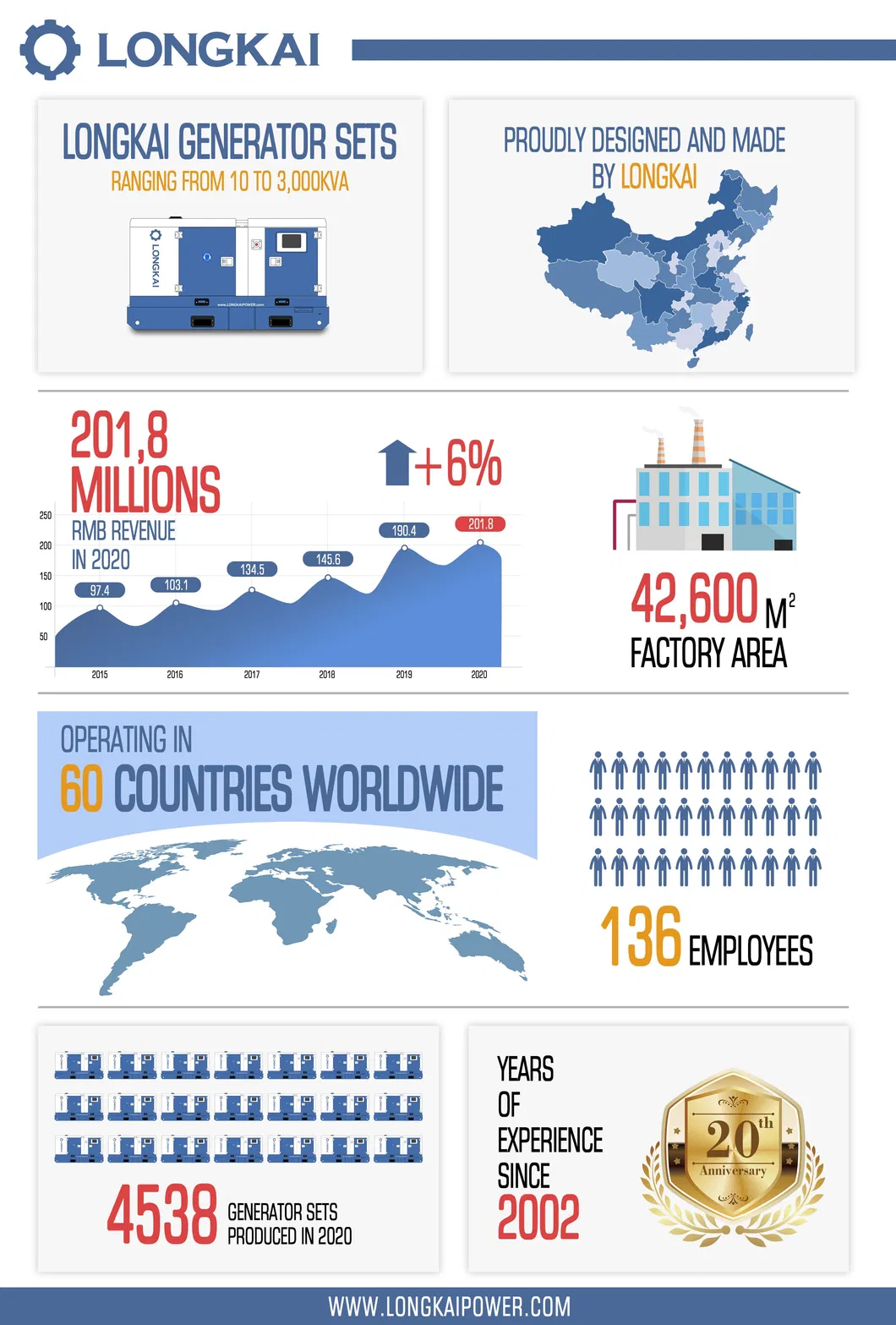 360kw Prime Rental Silent Soundproof Electric Power Generator Set Powered by Deutz Engine Commercial