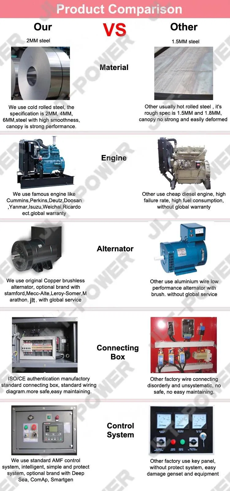 50Hz Three Phase 80/100/120/150/160/180/200kw kVA Silent Diesel Generator with Cummins Engine