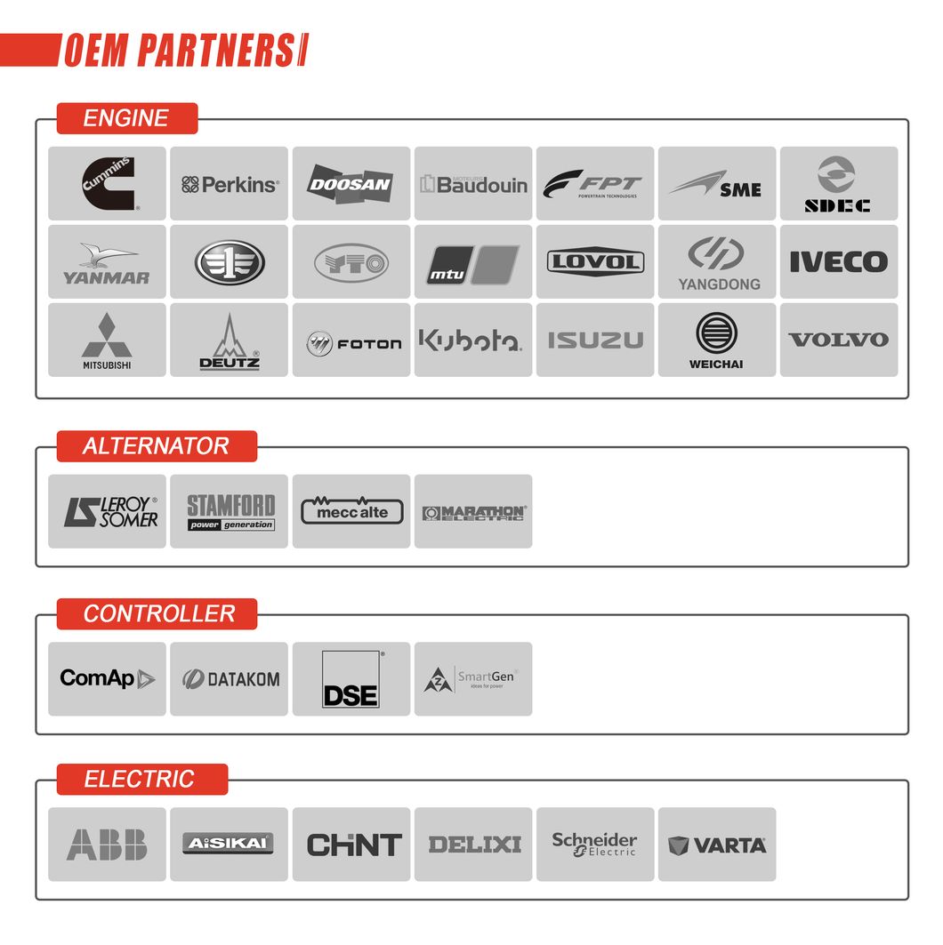 Cummins/Perkins/Deutz/Dooshan/Weichai/Yangdong Three Phase Open Type Diesel Power Generators with CE Alternator 33kVA 55kVA 69kVA 60Hz