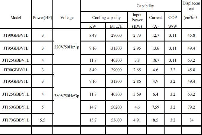 Dai Kin 5HP Inverter Refrigeration Compressor with R410A Jt1gcvdkyr@Ba
