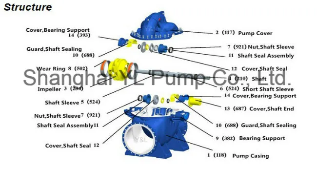 High Efficiency Motor Driven Split Case Water Pump for Waterworks