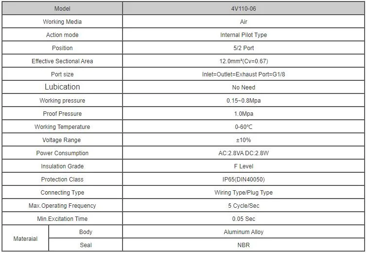 High Quality Aluminum Alloy Air Control Solenoid Valve 12V 14V 110V 240V