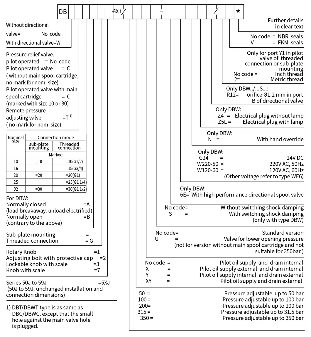 Hydraulic Pilot Valve Dbw10/20/30 Normally Open for Mine Machine Rekith