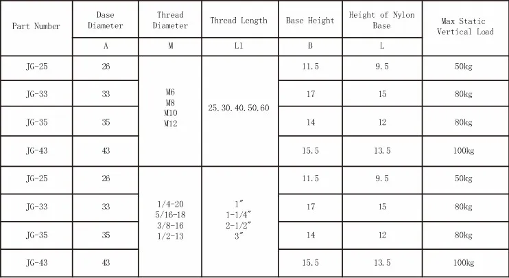 Jg-1 Furniture Feet Series Foot Cup Good Quanlity
