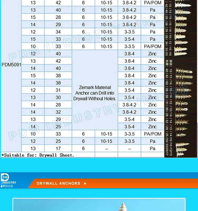 Plasterboard Self-Drilling Drywall Anchor Plug