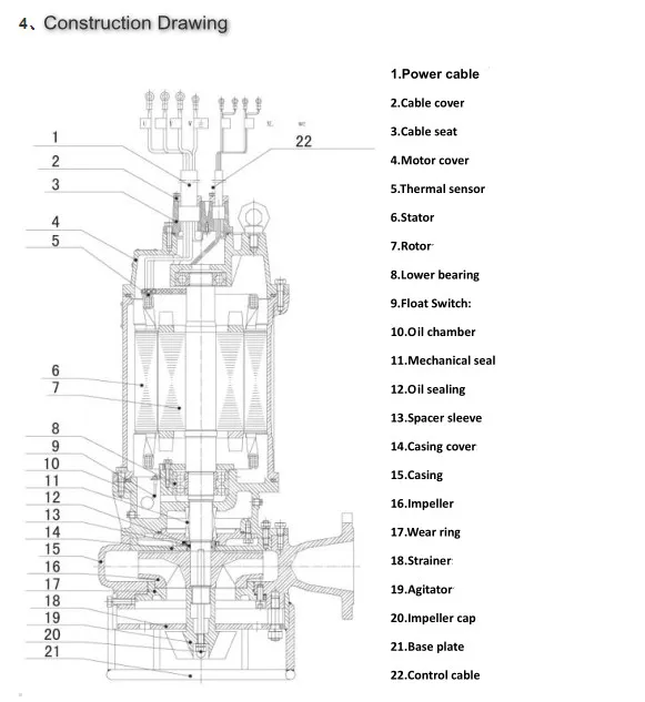 Seawater Submersible Slurry Pumps for Removing Sand and Mud