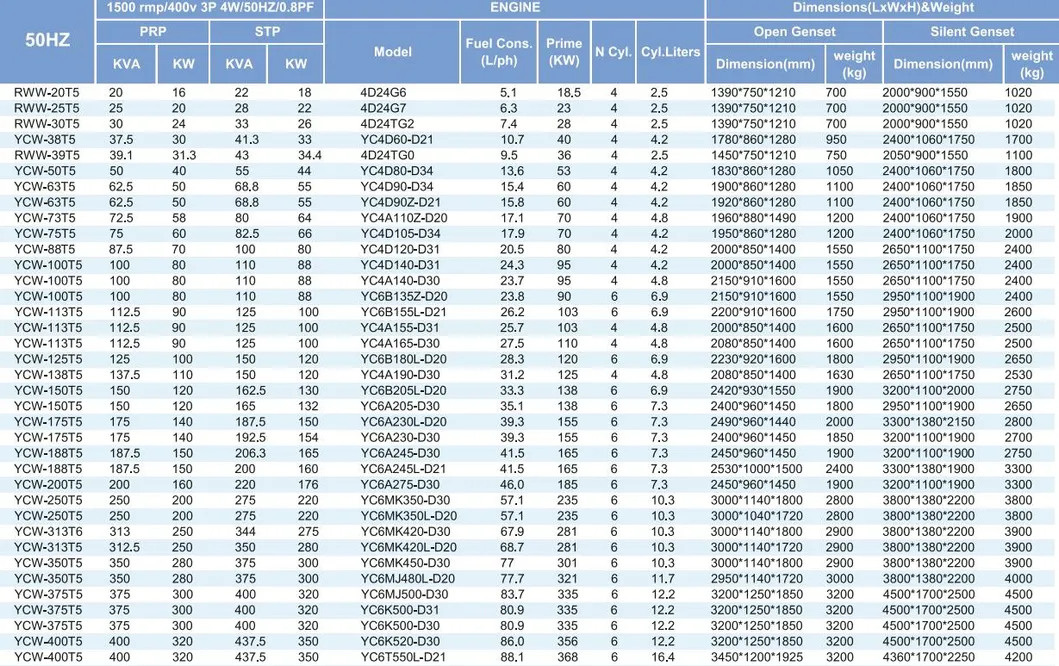 Silent Generator for Sale 45kw 56kVA Diesel Generator Manuafcturer Supply