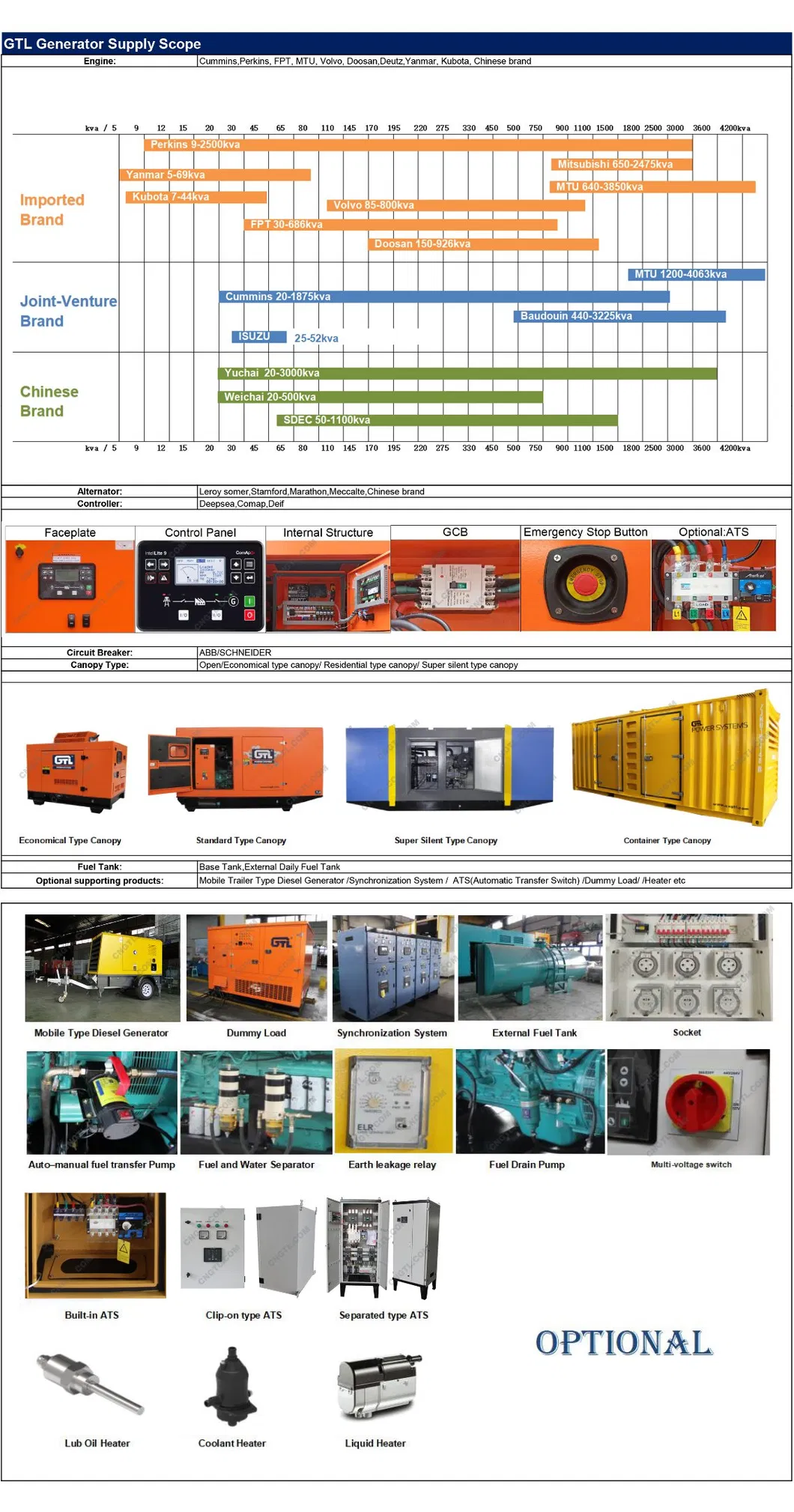 Silent Generator for Sale 45kw 56kVA Diesel Generator Manuafcturer Supply