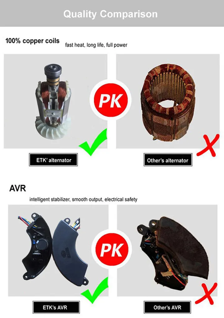 Super Silent Diesel Home Generator with Ce&ISO9001