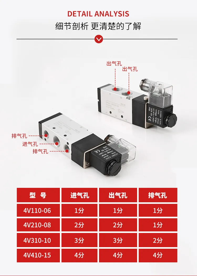 Two-Position Five-Way Pneumatic Solenoid Valve 4V110-06