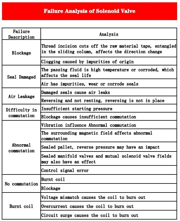 Two-Position Five-Way Pneumatic Solenoid Valve 4V110-06