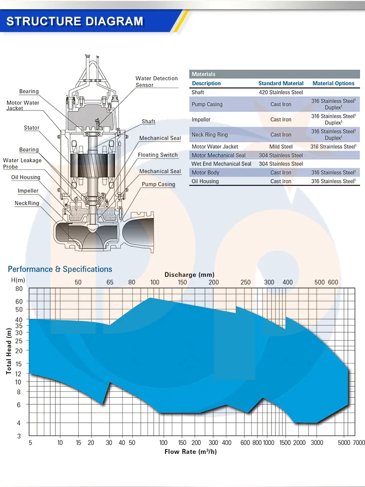 Vertical Centrifugal Slurry Pump Mud Pump for Gold Mining