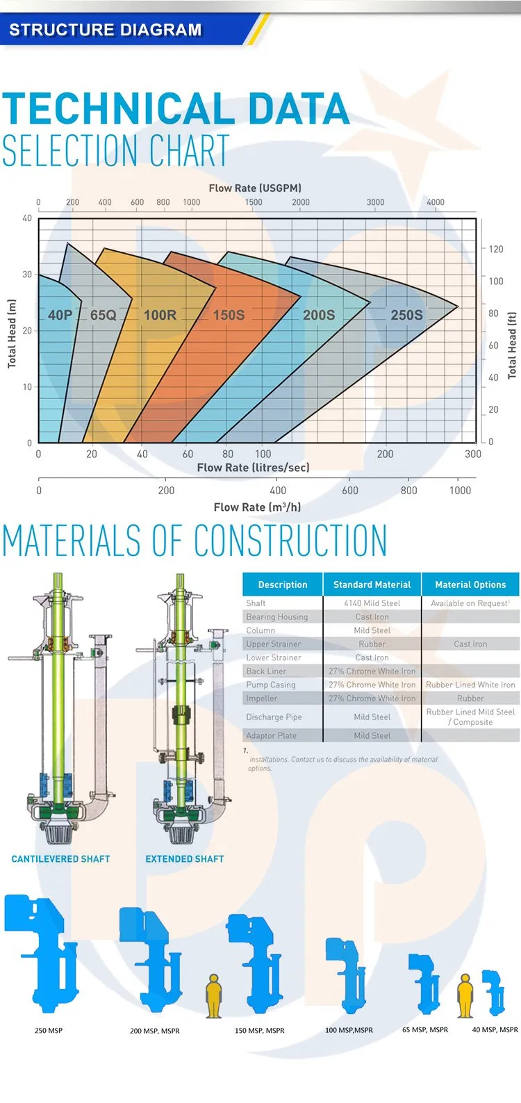 Vertical Centrifugal Slurry Pump Mud Pump for Gold Mining